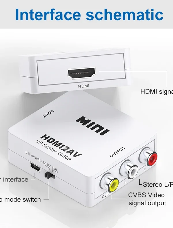 Convertidor RCA a HDMI