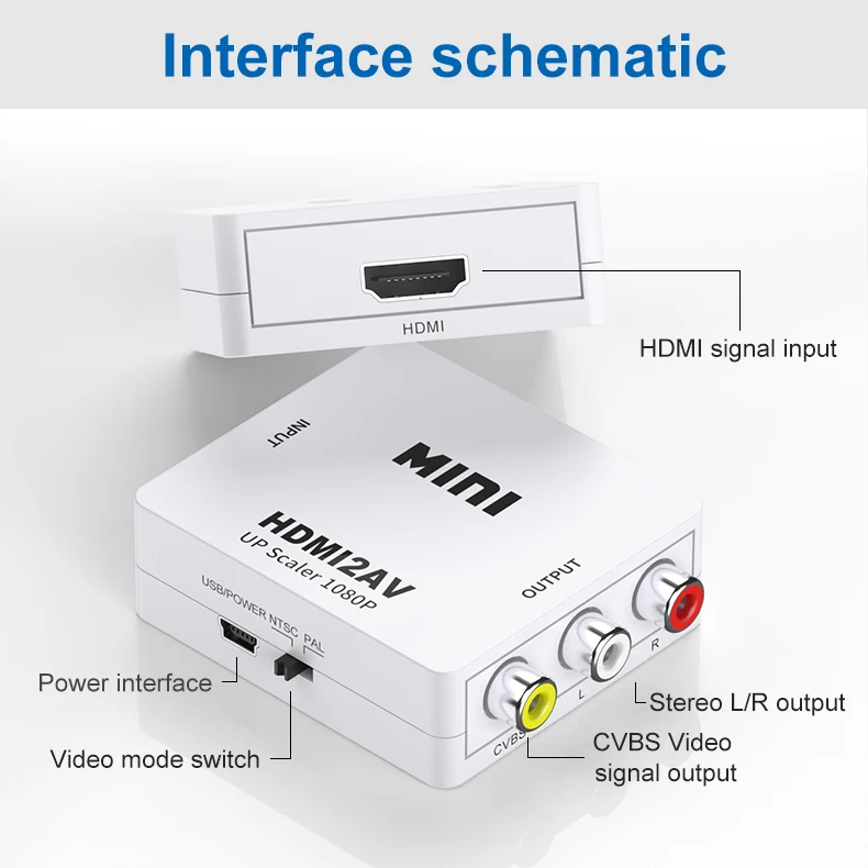 Convertidor RCA a HDMI